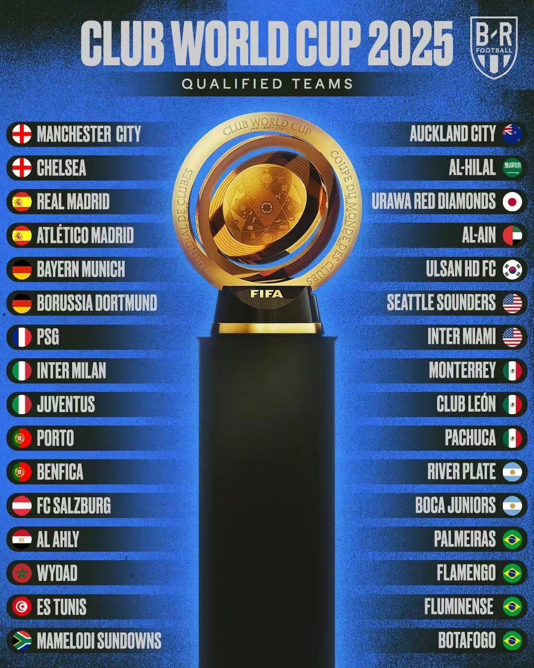 世俱杯前瞻：艾尔阿赫利与对手交锋看点的简单介绍