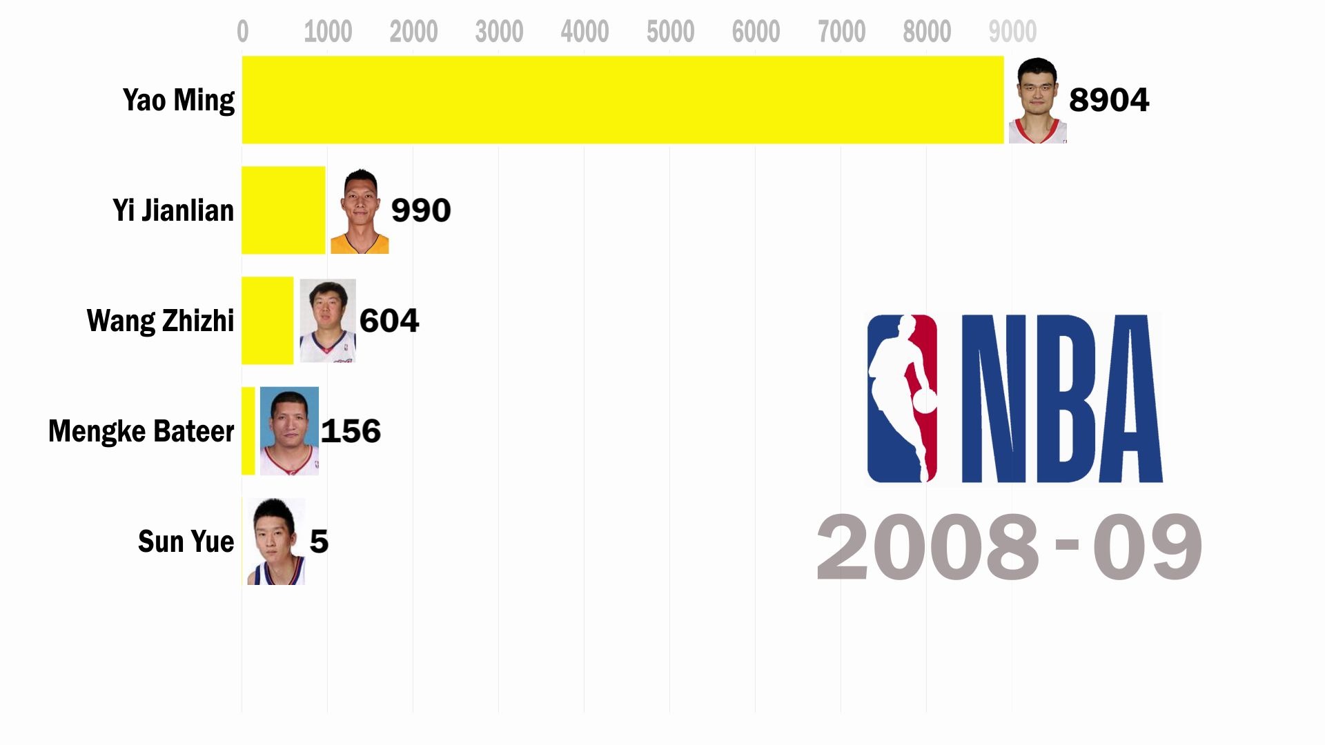 精英球员对比，技术过招精彩纷呈的简单介绍